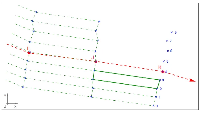 Figure 3.7: A graphical representation of mesh generation [7]. 