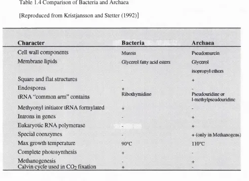 Table 1.4 Comparison of Bacteria and Archaea 