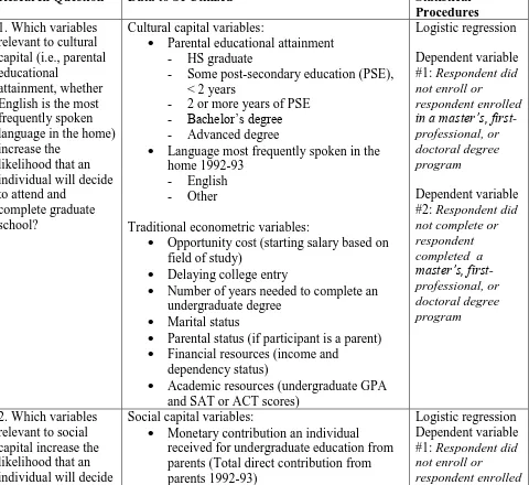 Table 6  Listing of Study’s Research Questions, Including Data Used to Answer Each Question and the 