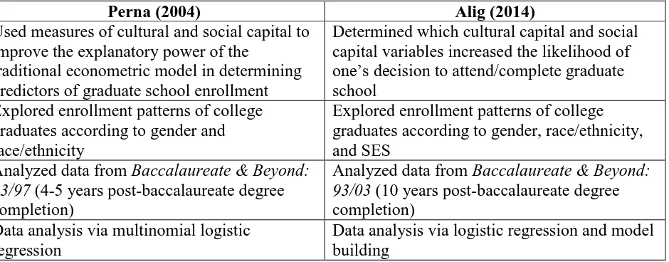 Table 3 Comparison of Perna’s 2004 Study and Alig’s 2014 Study 