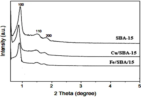 Fig. 1: Schematic of an adsorption microcalorimeter: 1 Precision valves, 