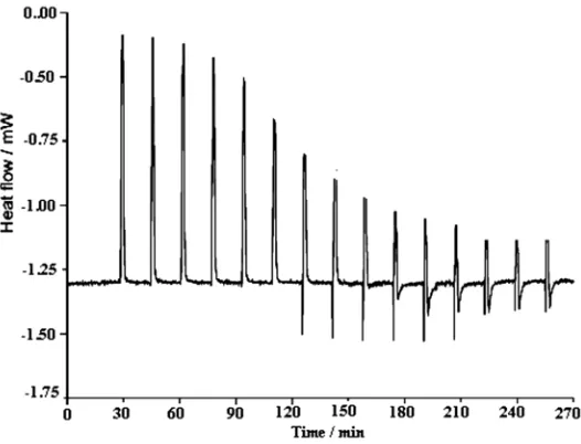 Fig. 4:  FTIR spectra of SBA-15, Cu/SBA-15 and Fe/SBA-15