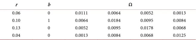 Table 1. Numerical values used to build the figures. 
