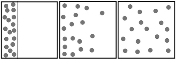 Figure 1. The time development of the closed Friedmann model. 