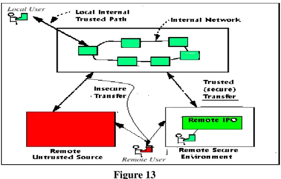 Figure 13 shows a simplified representation of the WIPO IT networks that span local and remote facilities