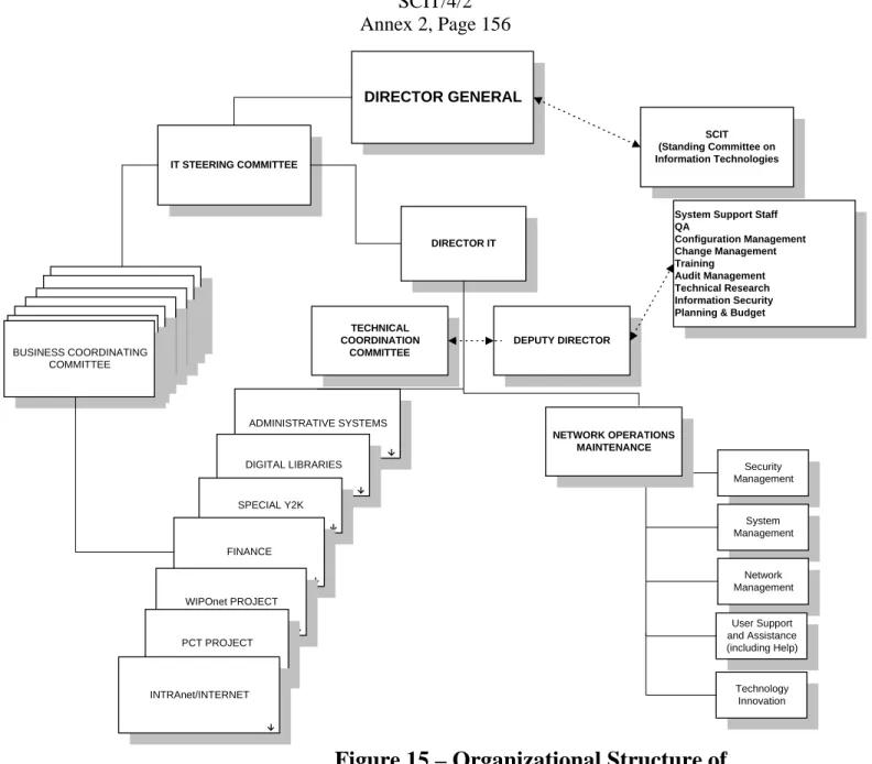 Figure 15 – Organizational Structure of the WIPO IT Staff