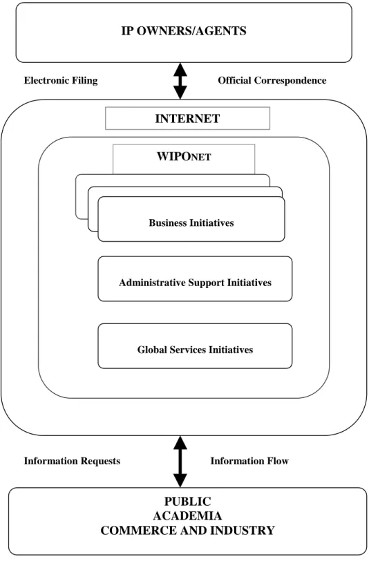 Figure 3. IP Global Network Concept.