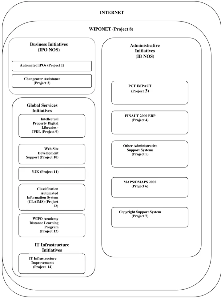 Figure 4. Global Network Concept - IB and IPO Functions and Relationships.