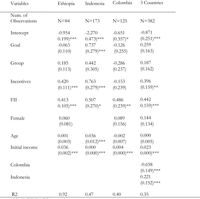 Table 3: Economic Outcome 