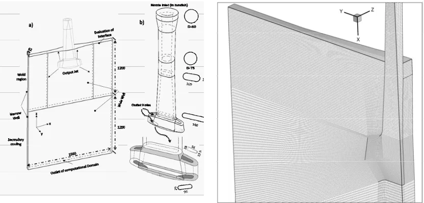 Fig. 2: Schematics of the parts used in 