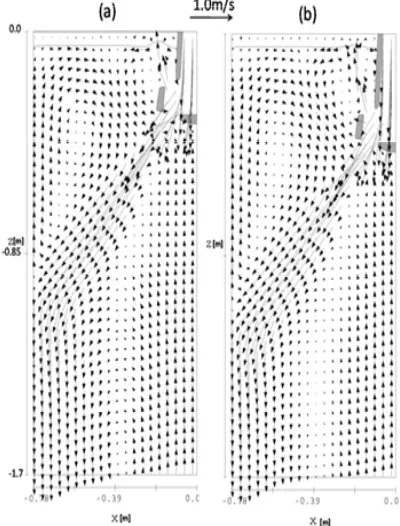 Fig. 11: Flow field pattern in four vertical cross sections