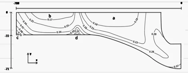 Fig. 21: The distribution of the solid  fraction in the upper part of the mold