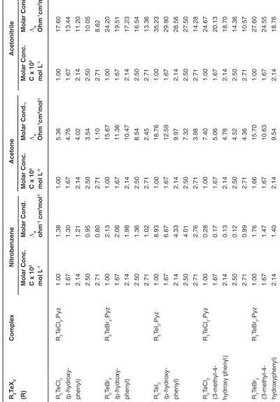 Table 2: Molar Conductance Data for Pyrazine Complexes of DiaryltelluriumDihalides