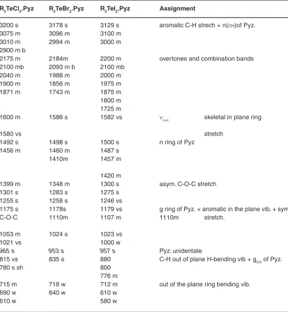 Table 5: IR Data (cm-1) for Pyrazine Complexes of Bis(p-methoxyphenyl)tellurium Dihalides