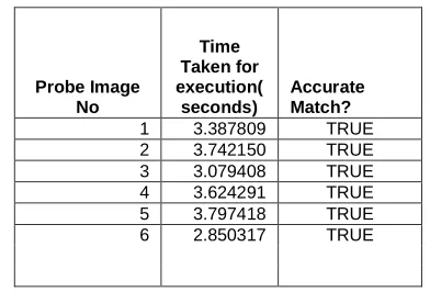 Table 3-1: A sample of projection-metric table recording time of execution and accuracy of each algorithm M1 in the figures indicated the Similarity metric used which (in these 