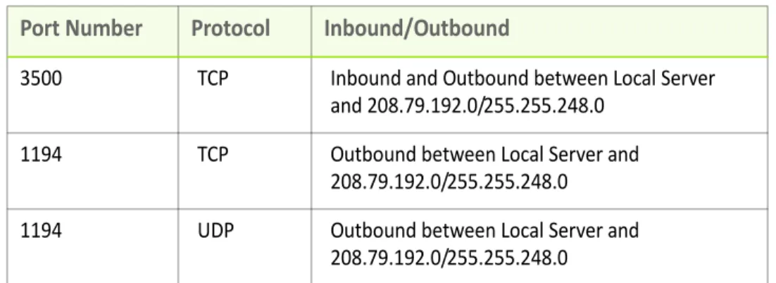 TABLE 3. SES Network Information