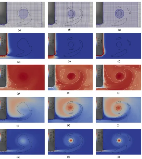 Figure 9. Different flow fields at left-coarse, centre-medium, right-fine. Black isolines represent axial vorticity