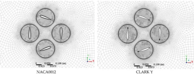 Figure 2. The part of the numerical meshes for CRF with NACA 0012 and CLARK Y blade profiles