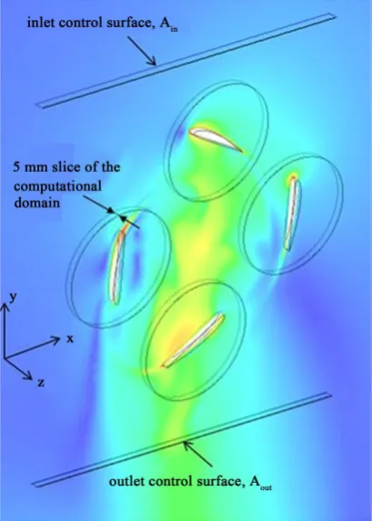 Figure 3. A part of the computational domain with marked surface assumed for deter-mination of the volume flow rate