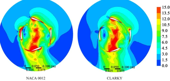 Figure 5. Comparison of the velocity magnitude field for the cycloidal rotor fan for 4000 RPM (v = 0 ÷ 15 m/s, Δv = 1.5 m/s), αmax = ±20˚