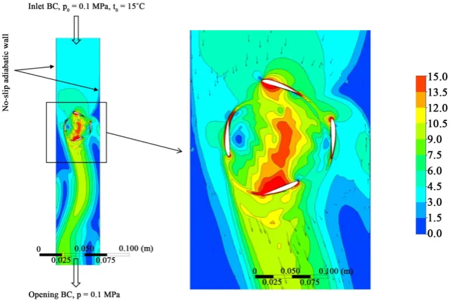 Figure 6. Comparison of the useful and mechanical power ratio for CRF with NACA0012 and CLARK Y blade profiles, αmax = ±20˚