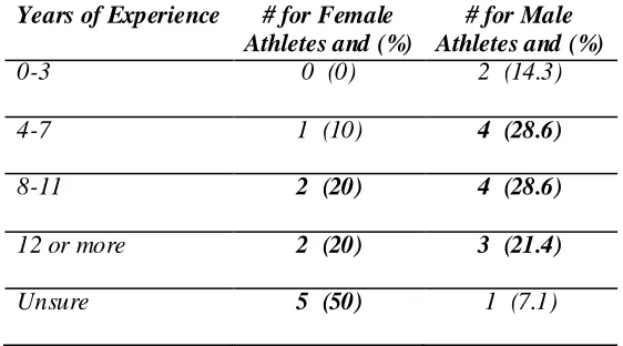 Table 7 