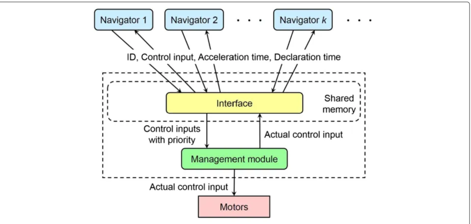 Figure 4 System figure of the proposed method.