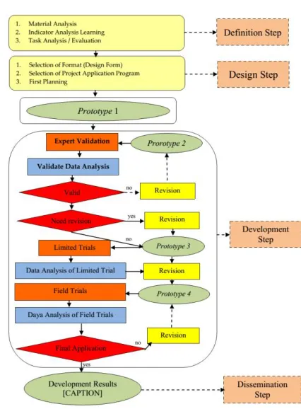 Table   Make output in tabular form. 