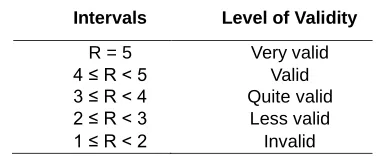 TABLE 4: CATEGORY INTERVALS OF APPLICATION  