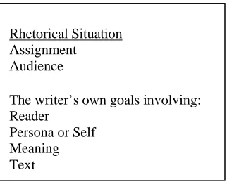 Figure 2. The Rhetorical Problem 