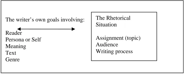 Figure 5. The Rhetorical Problem
