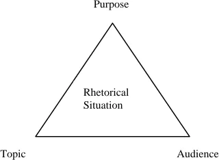 Figure 6. The Rhetorical Situation: Contemporary 