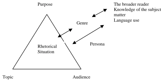 Figure 7. The Re-Envisioned Rhetorical Problem 