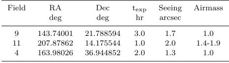 Table 1. Summary of galaxy ﬁelds observed during the MaNGAprototype observations (P-MaNGA, January 2013).