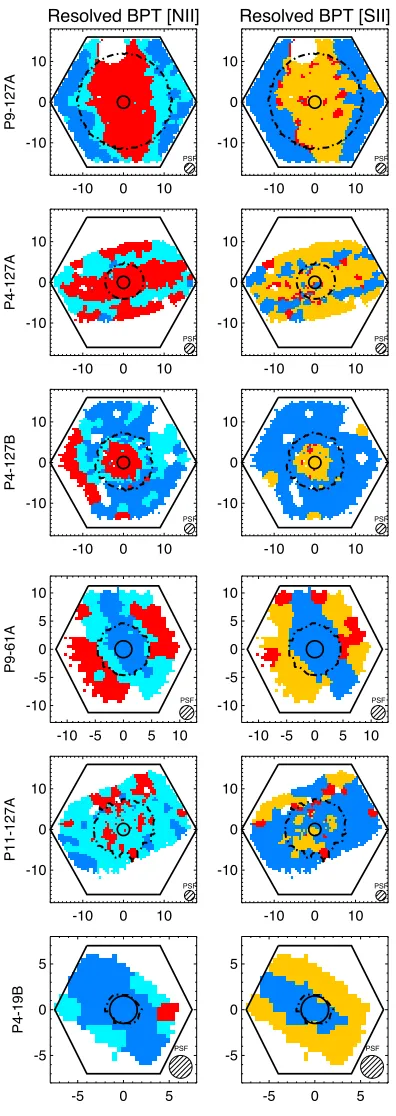 Figure 4. BPT classiﬁcation of P-MaNGA galaxies (purely SF