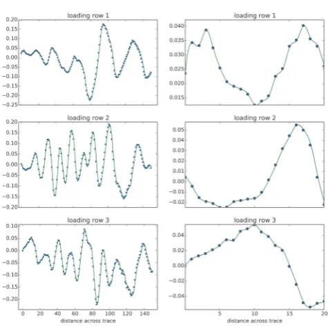 Figure 7. Eigen-traces of the test trace data set. 