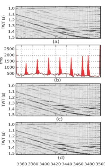 Figure 9. Bad trace detection. From top to bottom, we order the inlet charts as: (a), (b), (c), and (d)