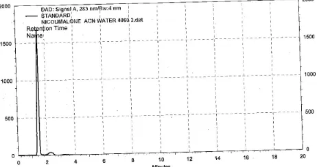 Figure 5: HPLC chromatogram obtained from nicoumalone with Acetonitrile-Phosphate buffer 50:50