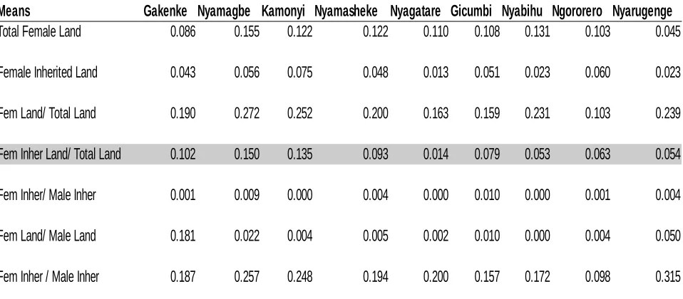 Figure 2. “High Inheritance” Districts