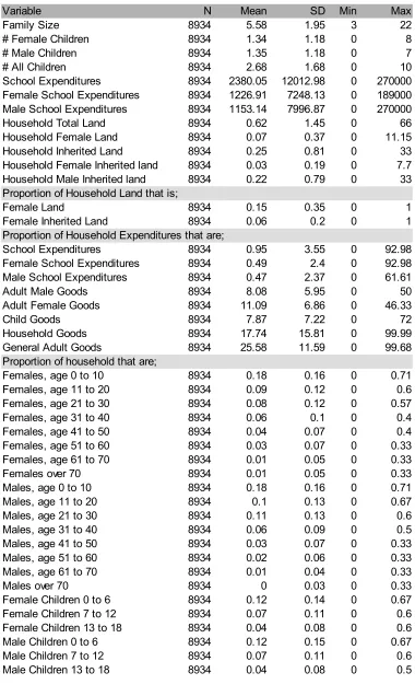 Table 1. Summary Statistics