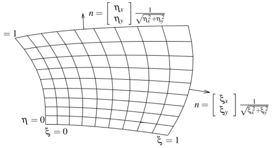 Figure 1: Coordinate transformation