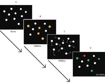Figure 4.A static representation of the multiple-object avoidance task. The task starts with three red movingcircles (a), then gets increasingly more difficult such as in (b) with five circles and in (c) with seven circles