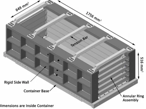 Figure 3.  NEES@UCDavis hinged-plate container used in this study (Lars Pedersen, personal communication).