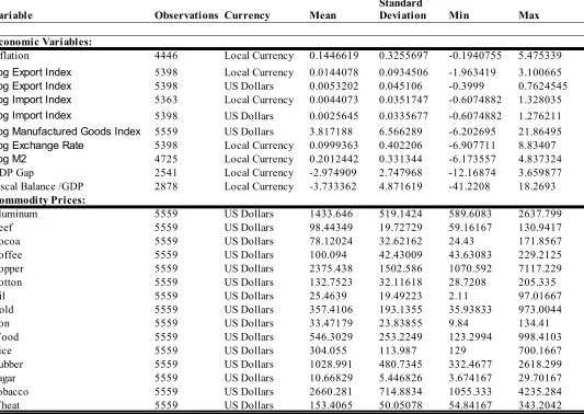 Table 1: Summary Statistics