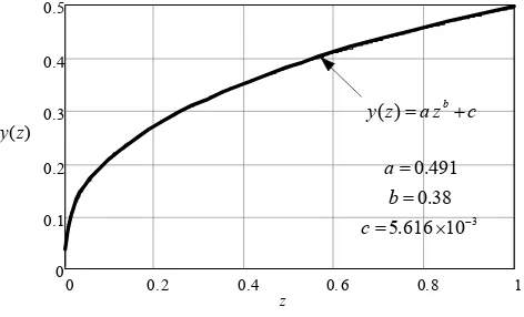 Figure 2. A solution on class K1.