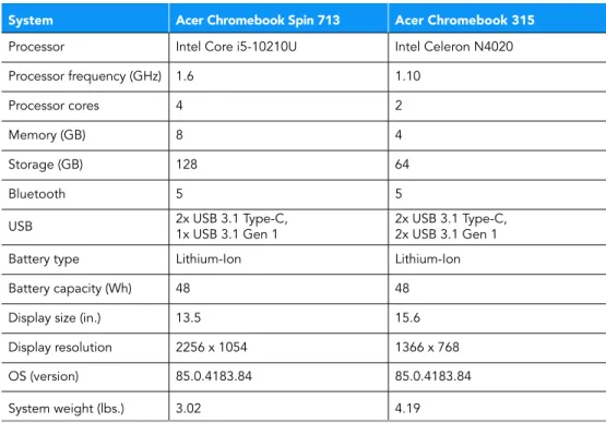 Table 2: The table below presents detailed information on the systems we tested.