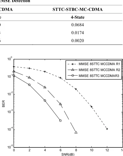 Table 2. Comparison with different coding schemes. 