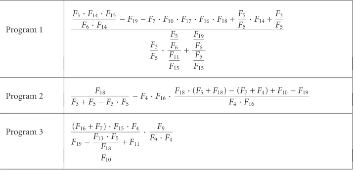 Figure 12: Three sample generated programs for simple object detection in the easy images.