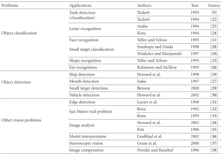 Table 1: Object detection-related work based on GP.