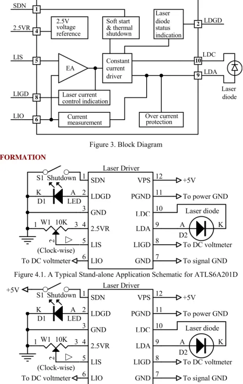 Figure 4.1. A Typical Stand-alone Application Schematic for ATLS6A201D 